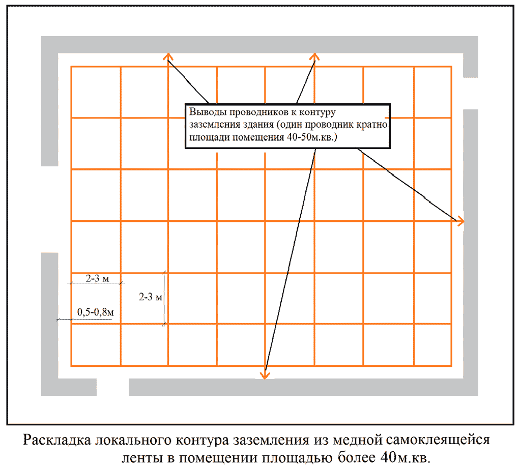 http://Схема%20антистатических%20полимерных%20полов